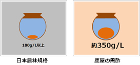 国内産の玄米を贅沢に使用
